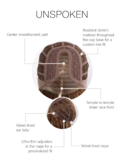 Unspoken Wig By Gabor | Mono Part -Best Wig Shop GB Unspoken CapConstruction scaled