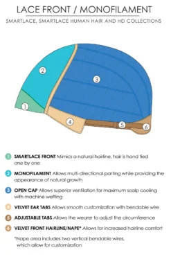 Fiery Wig By Jon Renau -Best Wig Shop Lace Front Monofilament Drawing 4fe9d492 ebd8 41de 896d be95e90e2662