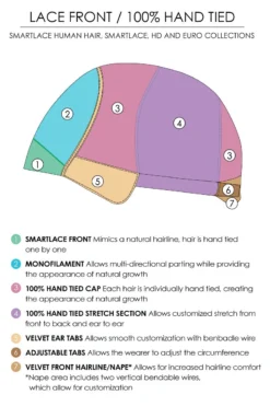 Diane Wig By Jon Renau -Best Wig Shop Lace Front Monofilament Hand Tied Drawing 9a804afe c027 499b 805d 3c6f9f076d61