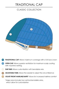 Allure Wig By Jon Renau | Large Cap -Best Wig Shop Traditional Drawing