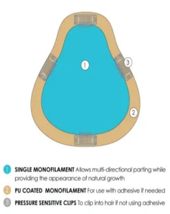 EasiPart XL 8" | Remy Human Hair | Renau Exclusive -Best Wig Shop easiPart XL color callouts descriptions e7828ba5 f579 47a6 a696 e7673025d66b