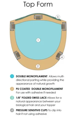Top Form Topper 8" By Jon Renau | Remy Human Hair Renau Exclusive -Best Wig Shop top form color callouts descriptions 1cbff125 801a 41ac 9546 54eff331d7c2